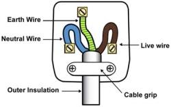 How To Properly Wire A Plug » Wiring Work