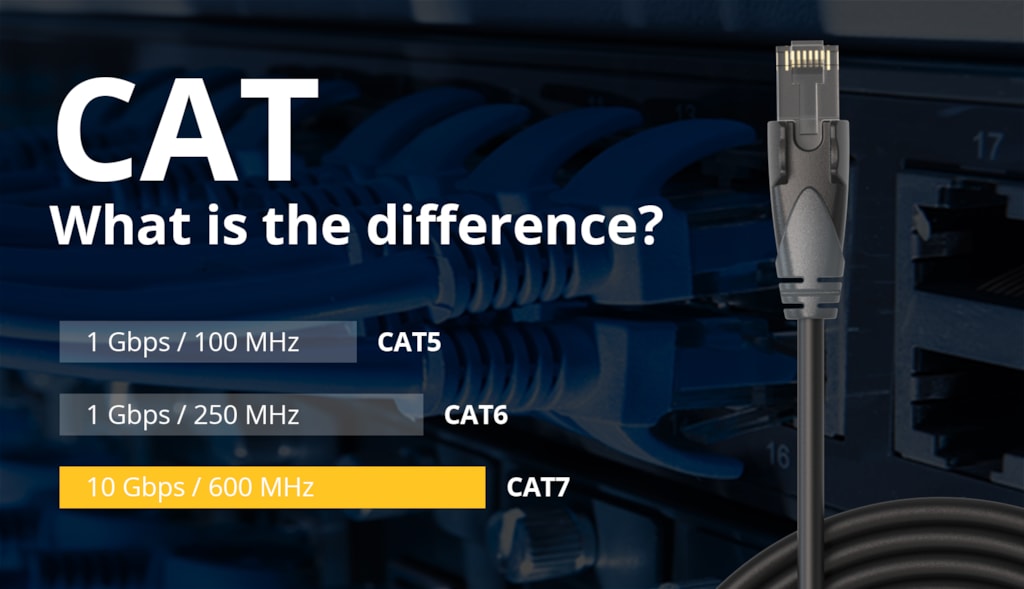 What is the difference between CAT5e, CAT6 and CAT7? Cables you can