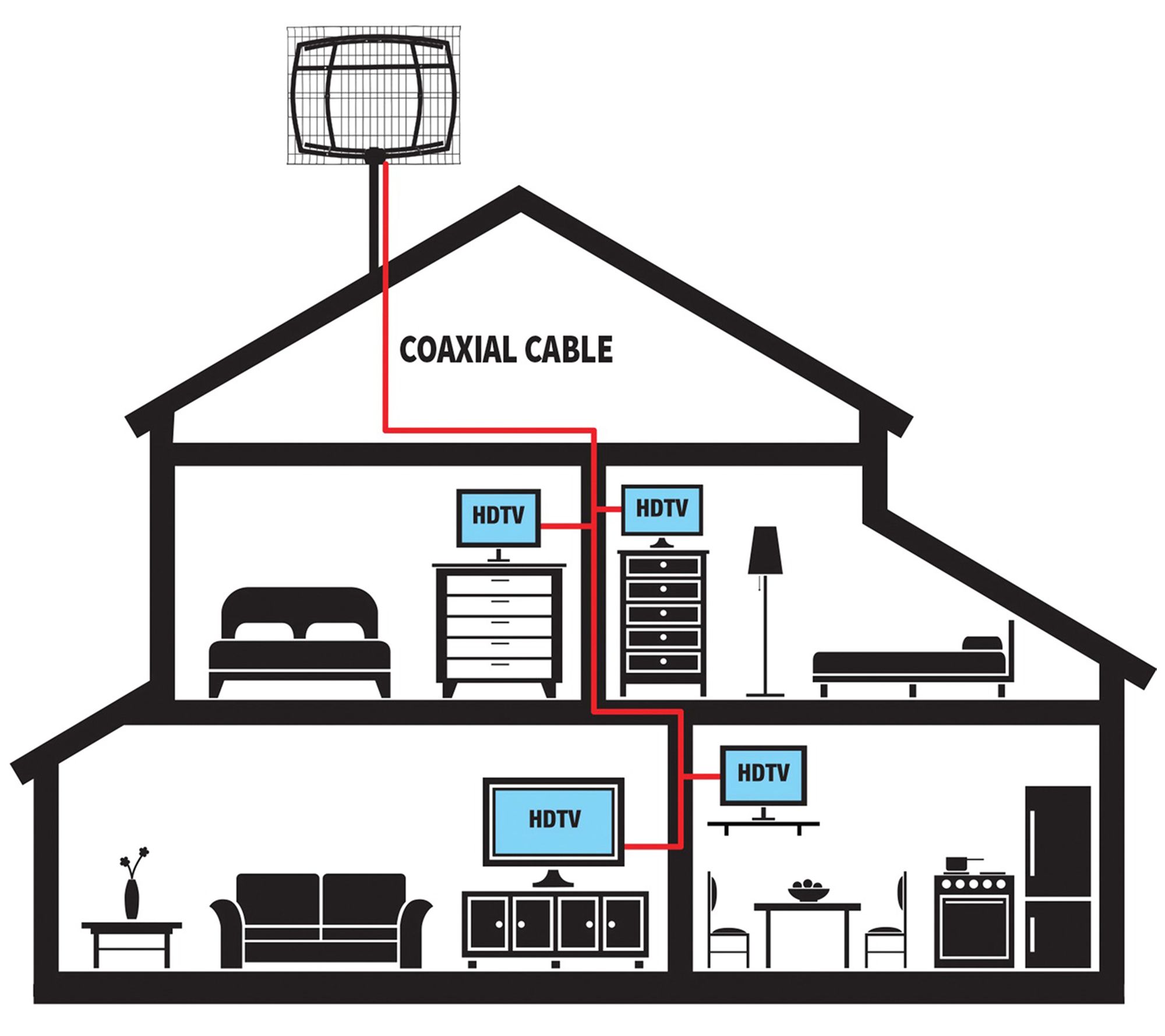 Antennas Direct ClearStream 5 UHF/VHF DTVAntenna —