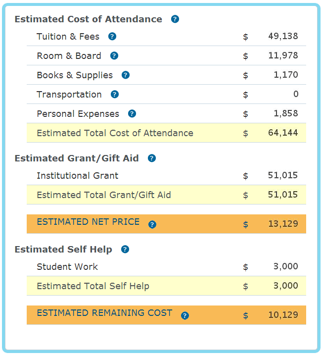 Applying for Columbia as an international student Genius