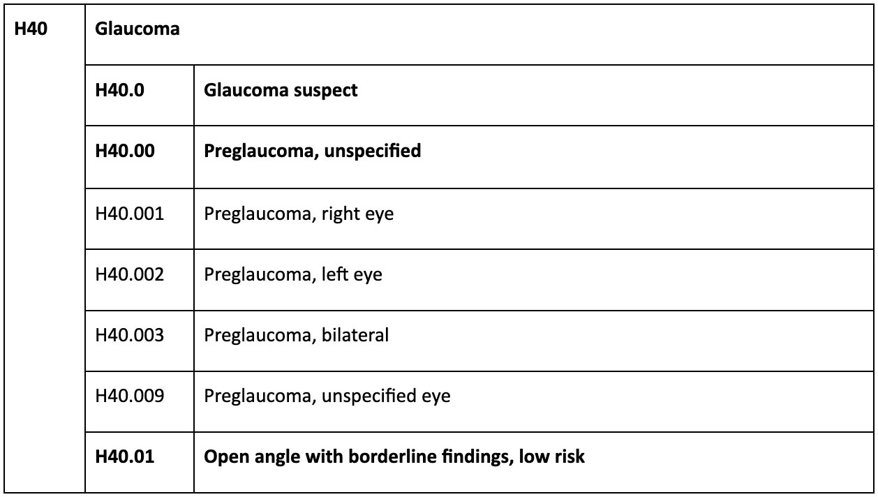 Primary Angle Closure (PACG) OD Clinicals An Tâm