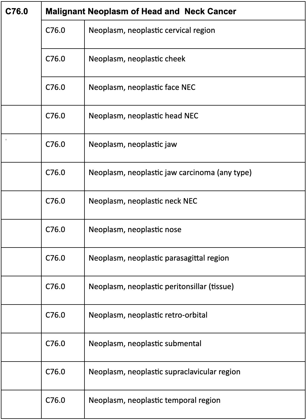PDF] Using Deep Learning For Automatic Icd10, 53 OFF