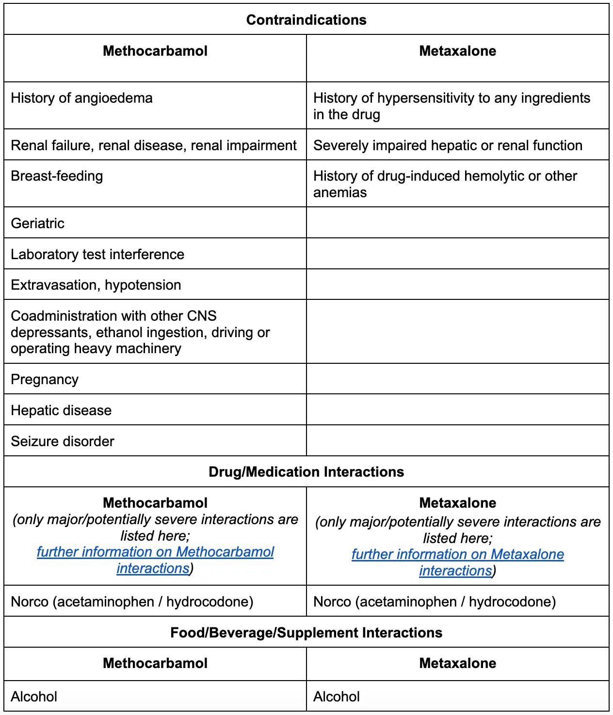 Methocarbamol vs Metaxalone Power
