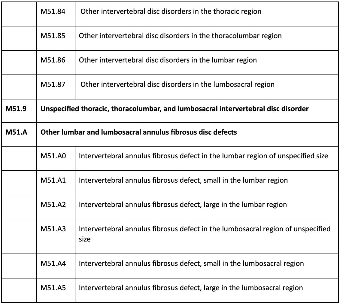 Lms Disease Icd 10 Cheapest Order gbupresnenskij.ru