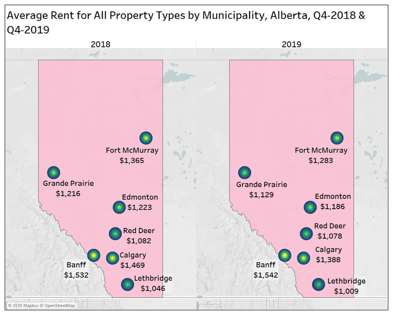 Rentals.ca December 2019 National Rent Report