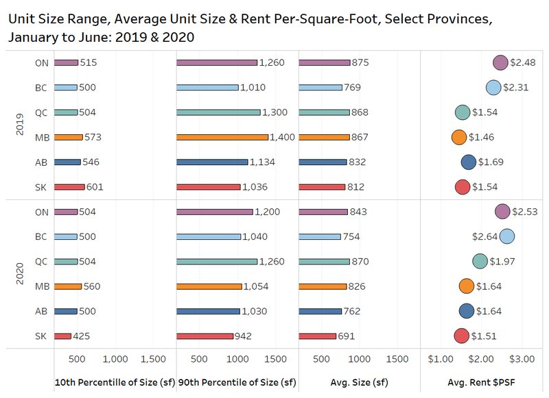 Rentals.ca July 2020 Rent Report