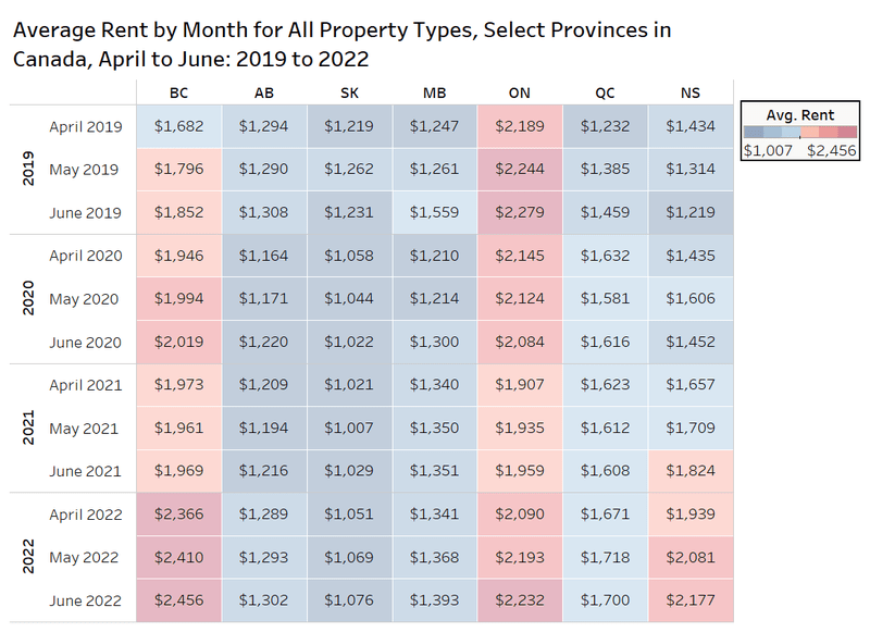 Rentals.ca July 2022 Rent Report