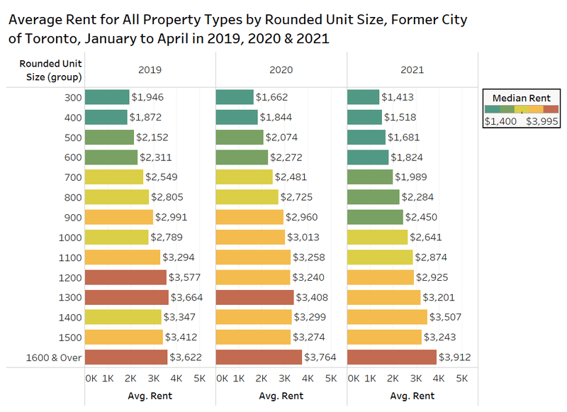 Rentals.ca May 2021 Rent Report