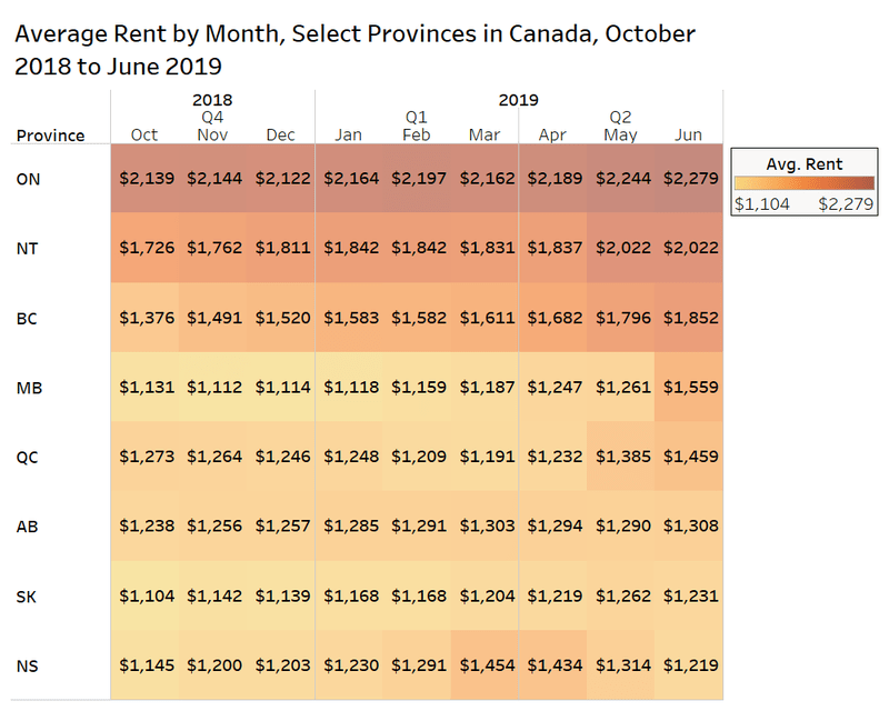 Rentals.ca July 2019 National Rent Report
