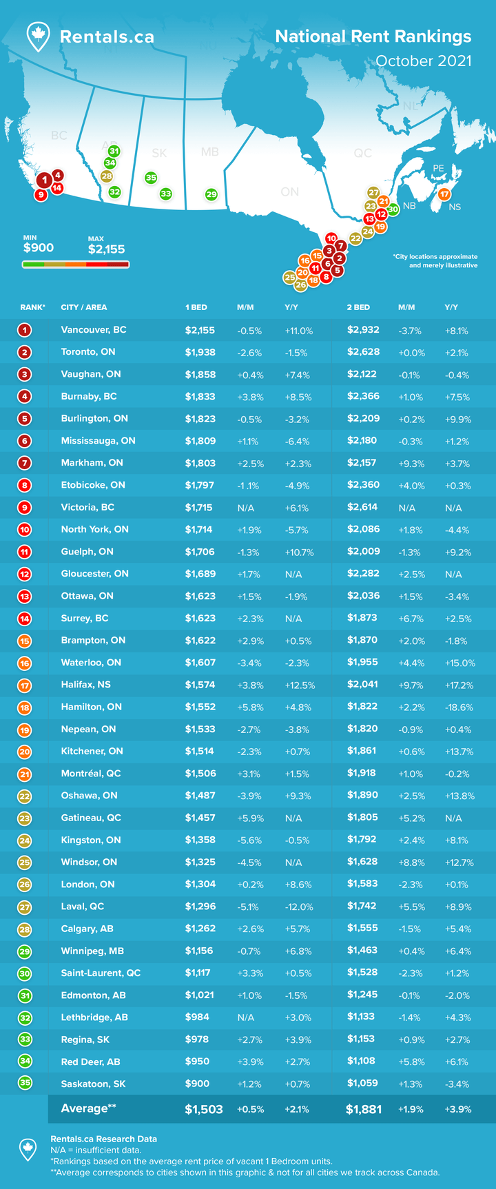 Rentals.ca October 2021 Rent Report