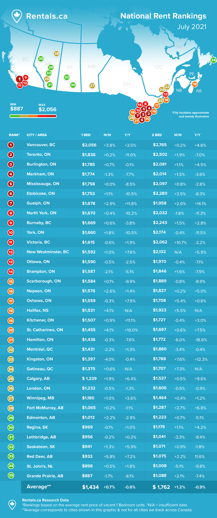 Rentals.ca July 2021 Rent Report