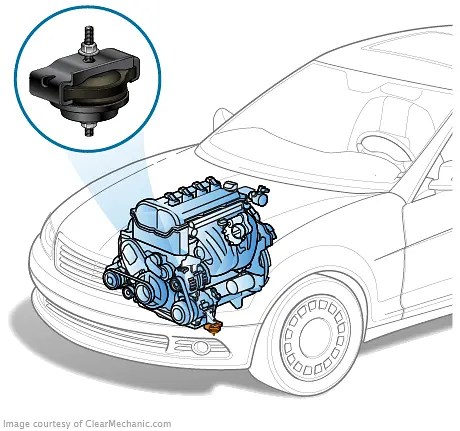 Engine Mount Replacement Cost Estimate