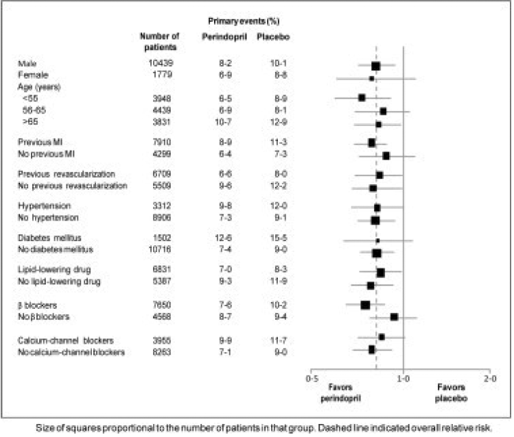 Aceon (Perindopril Erbumine) Side Effects, Uses, Dosage, Interactions