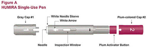 Humira (Adalimumab Injection Solution for Subcutaneous Administration