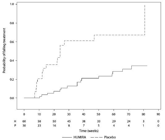 Humira (Adalimumab Injection Solution for Subcutaneous Administration
