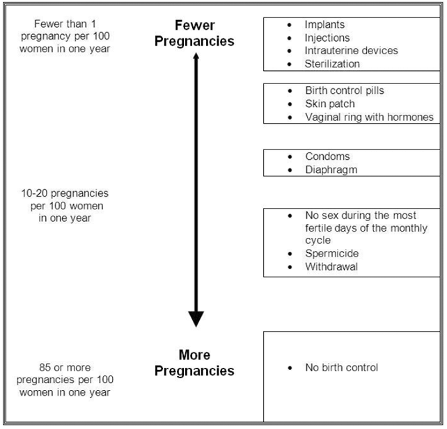 Signs Of Pregnancy On Implanon Birth Control PregnancyWalls