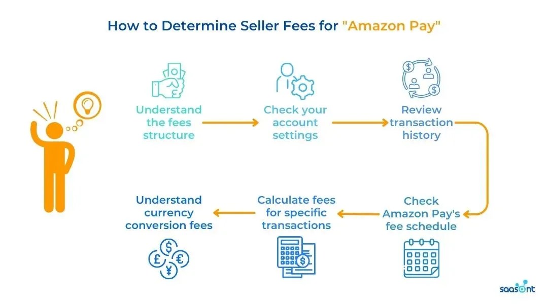 Comprehensive Guide to Understanding Amazon Pay Fees