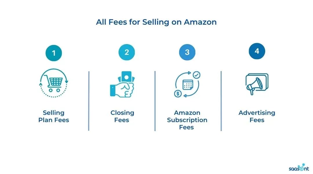 How to Calculate and Minimize Amazon Selling Fees