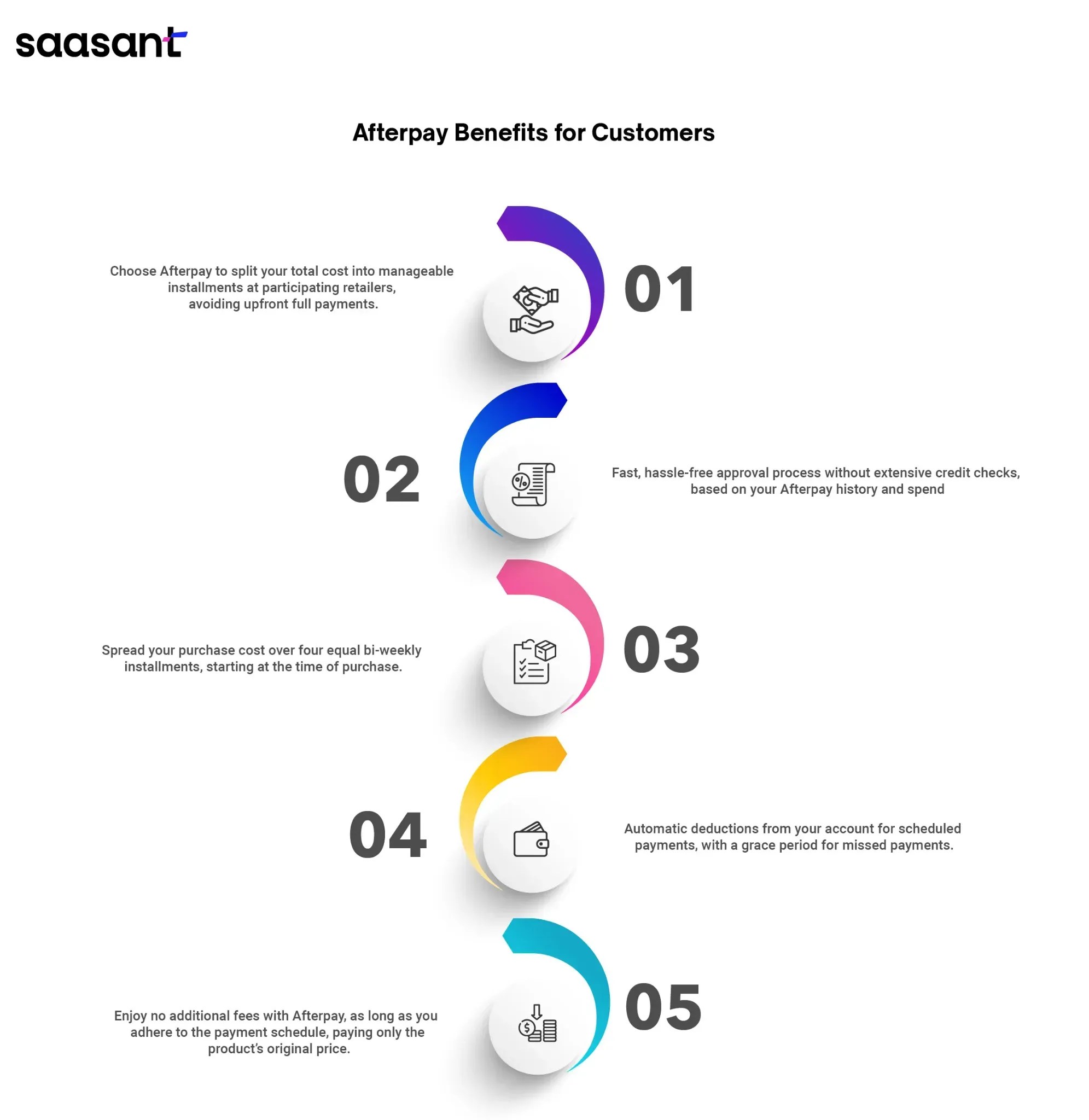 Amazon and Afterpay Integration Can You Use Afterpay on Amazon?