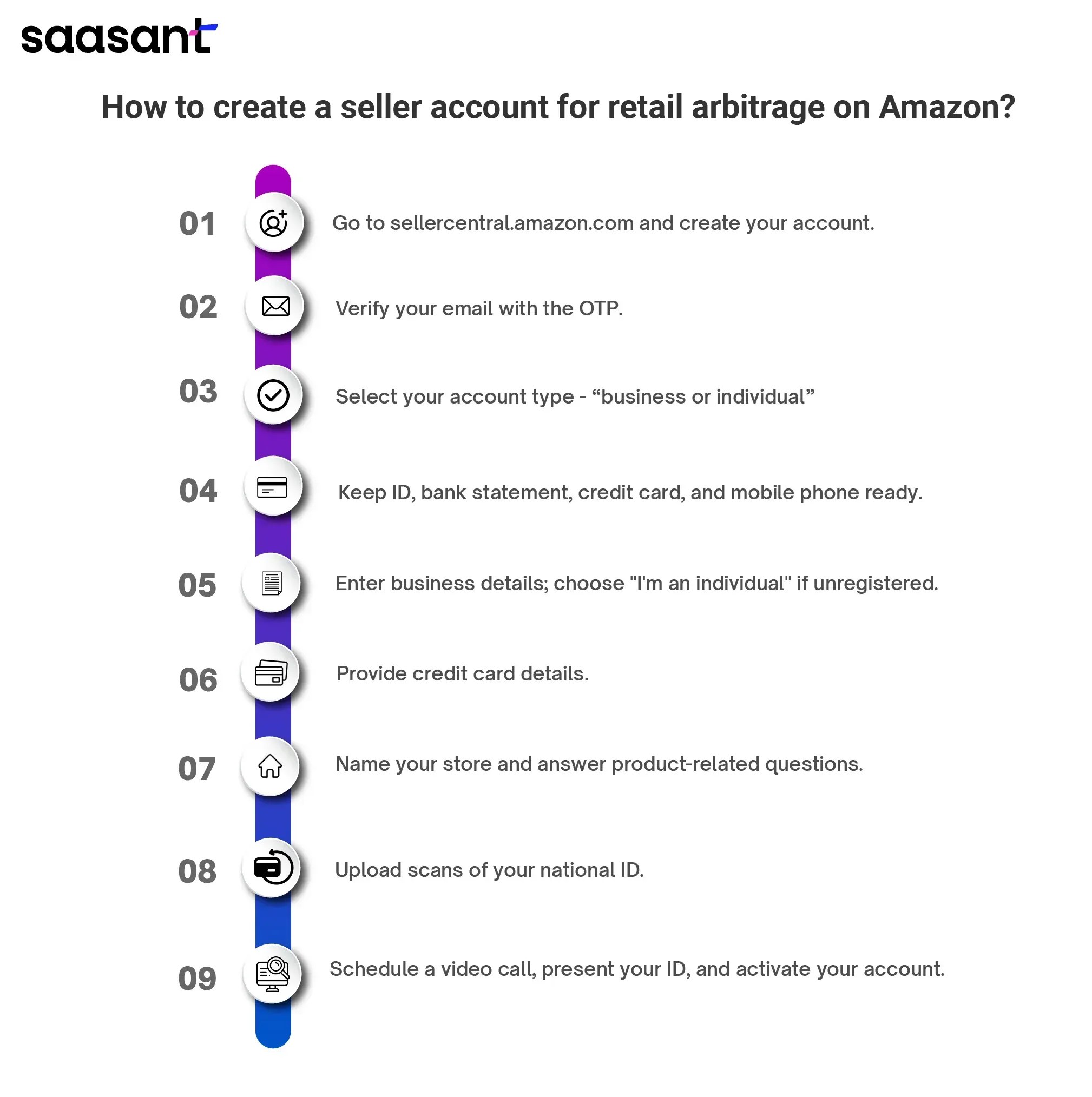 Amazon Retail Arbitrage The Complete Guide to Make Profit [2024]