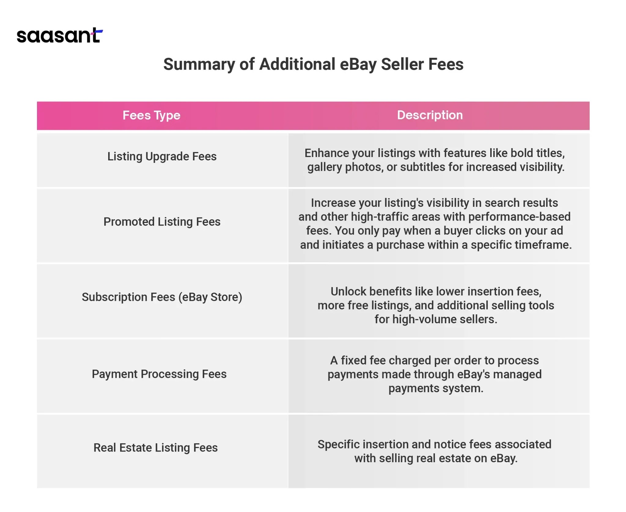 eBay Seller Fees to Know About A Simple Guide to eBay Selling Fees for