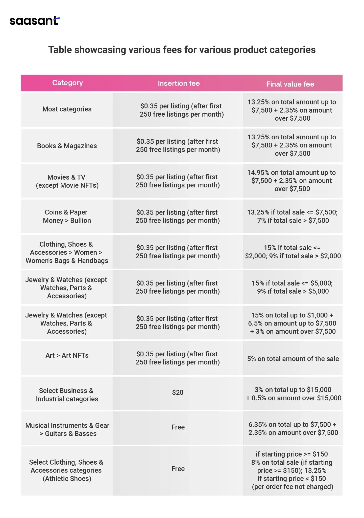 eBay Seller Fees to Know About A Simple Guide to eBay Selling Fees for