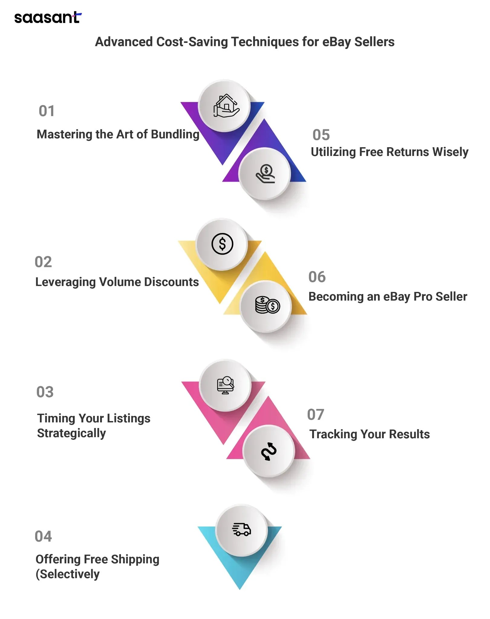 eBay Seller Fees to Know About A Simple Guide to eBay Selling Fees for