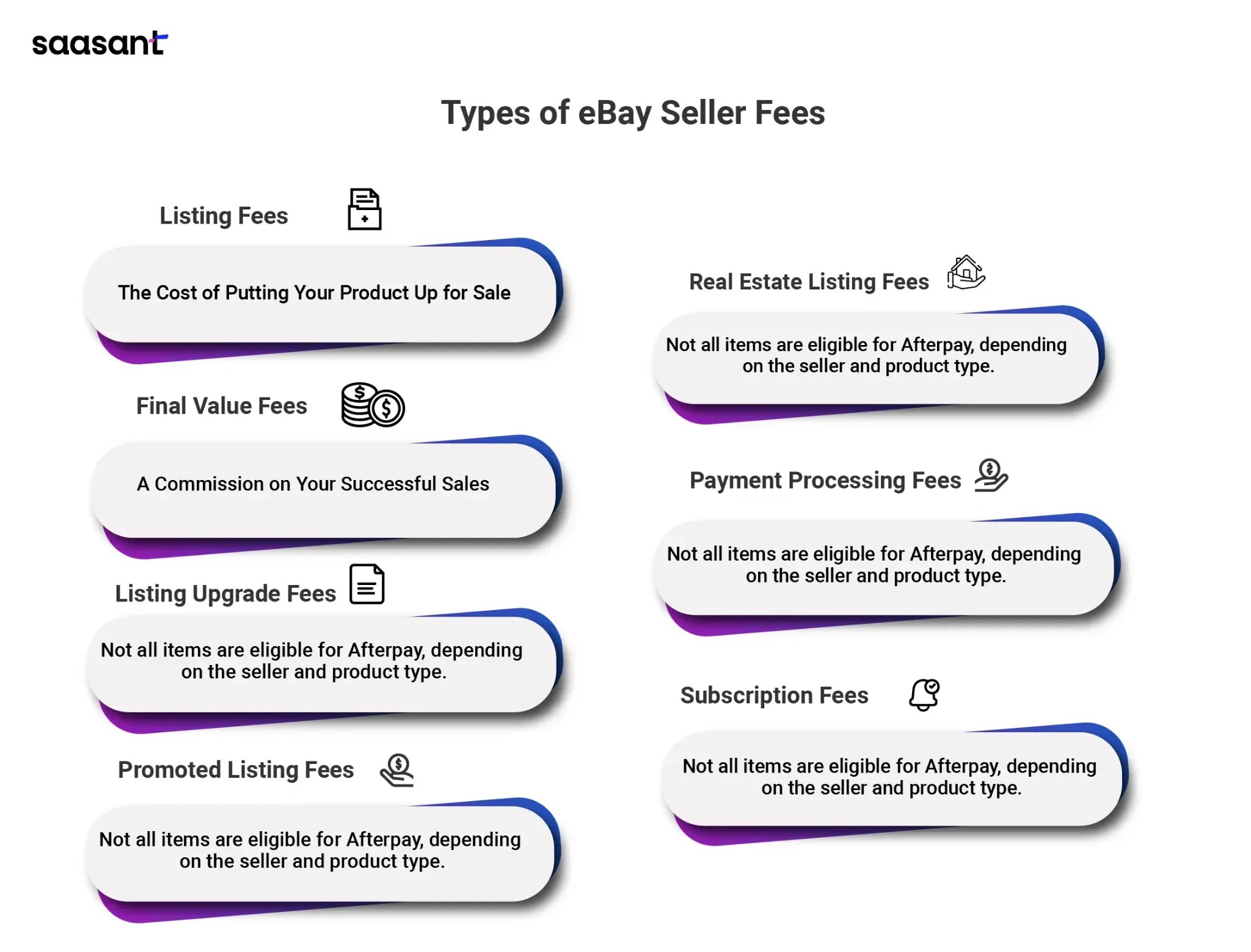 eBay Seller Fees to Know About A Simple Guide to eBay Selling Fees for