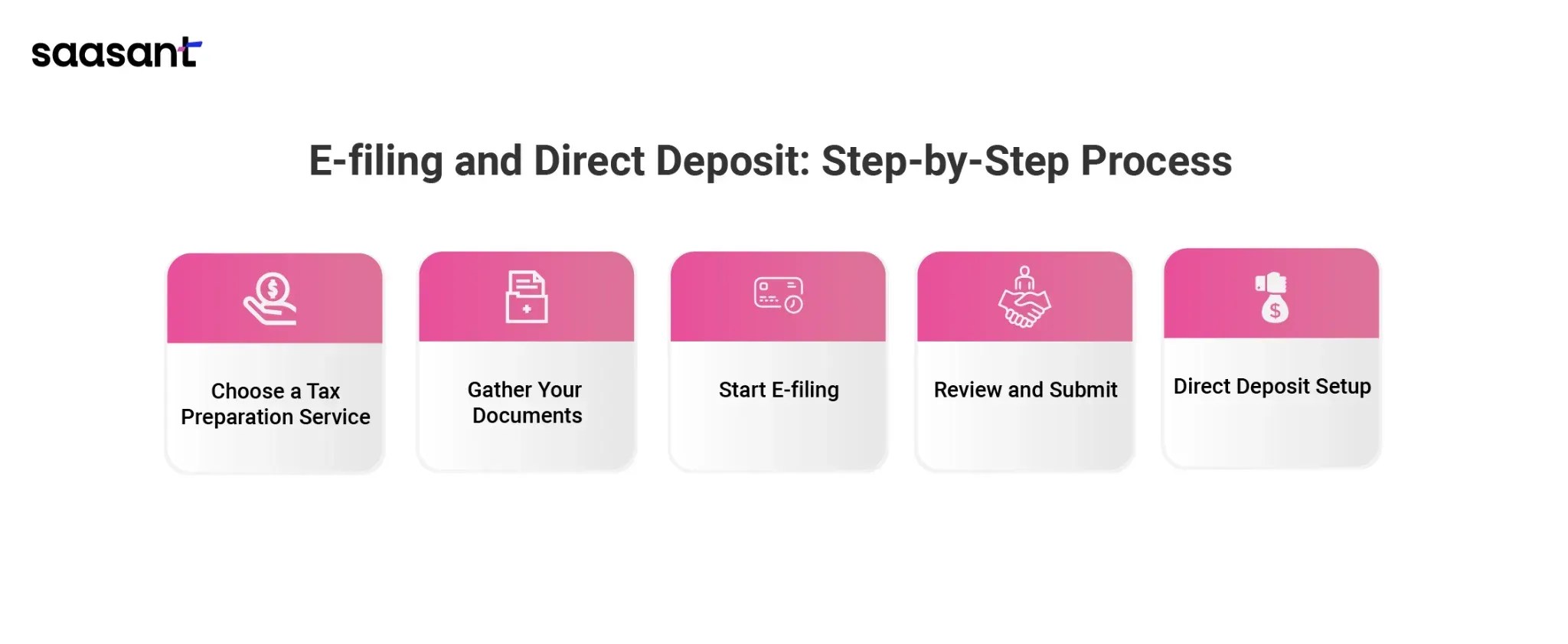 How Long Will It Take to Get Your IRS Tax Refund?