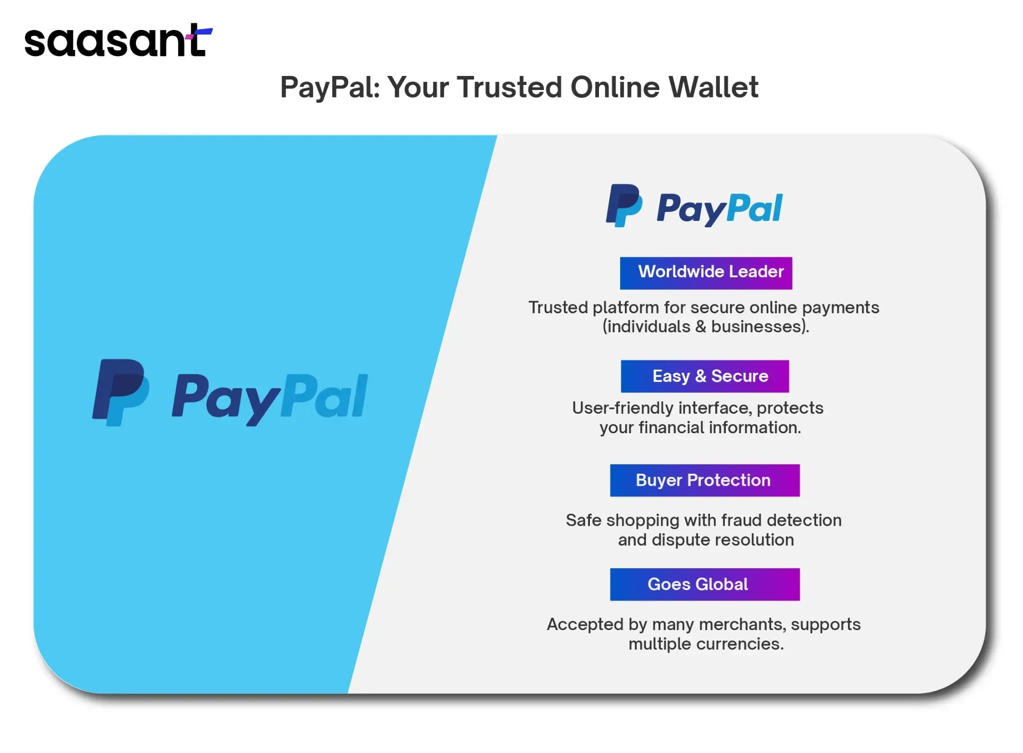How to Buy Amazon Gift Card with PayPal?