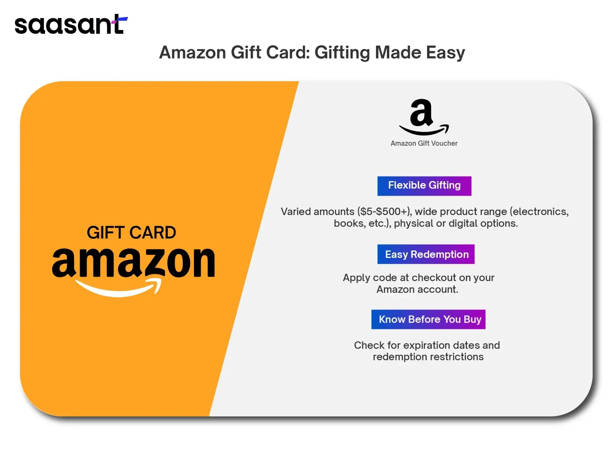 How to Buy Amazon Gift Card with PayPal?