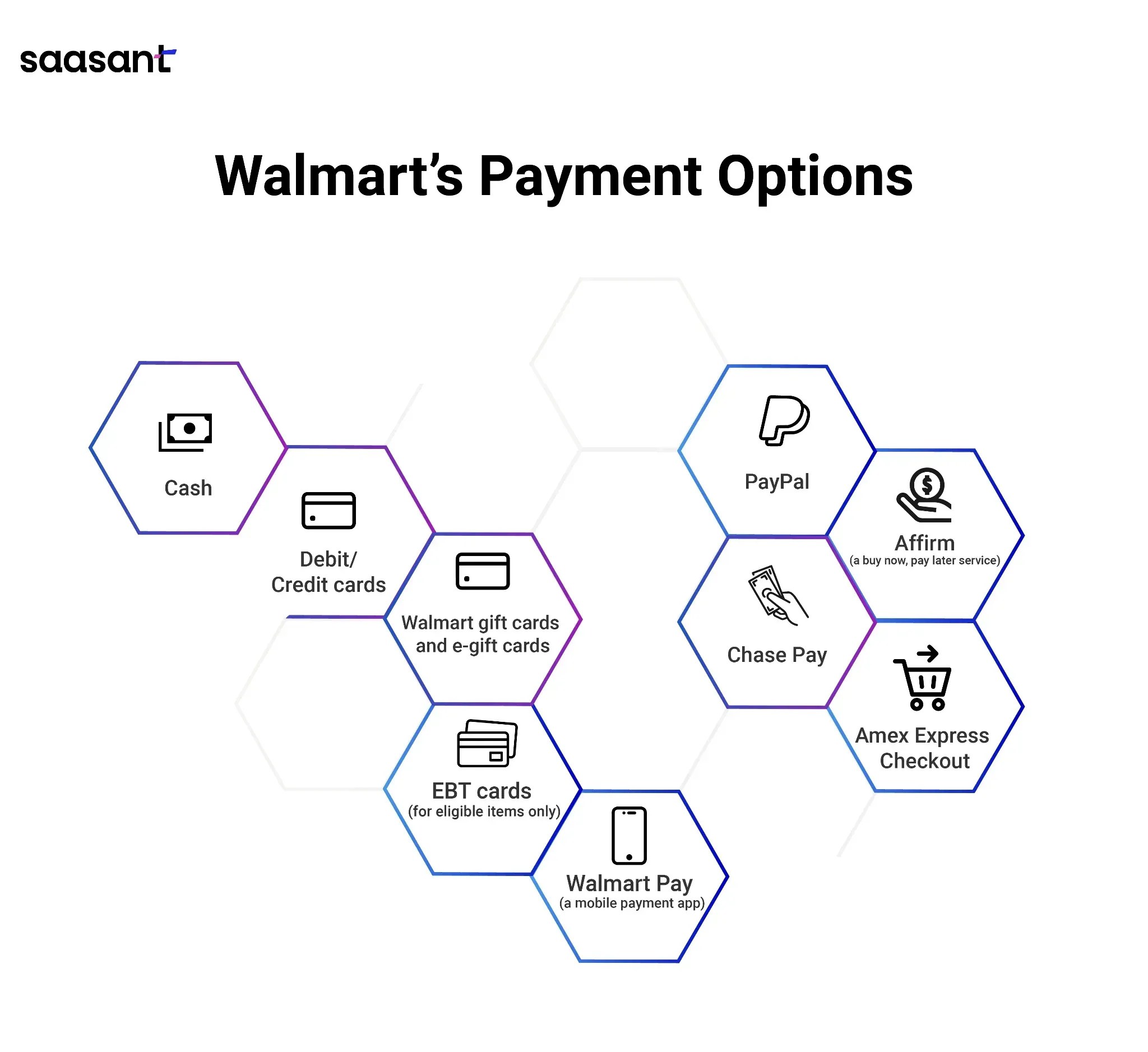 Comprehensive Guide to Walmart Payment Methods