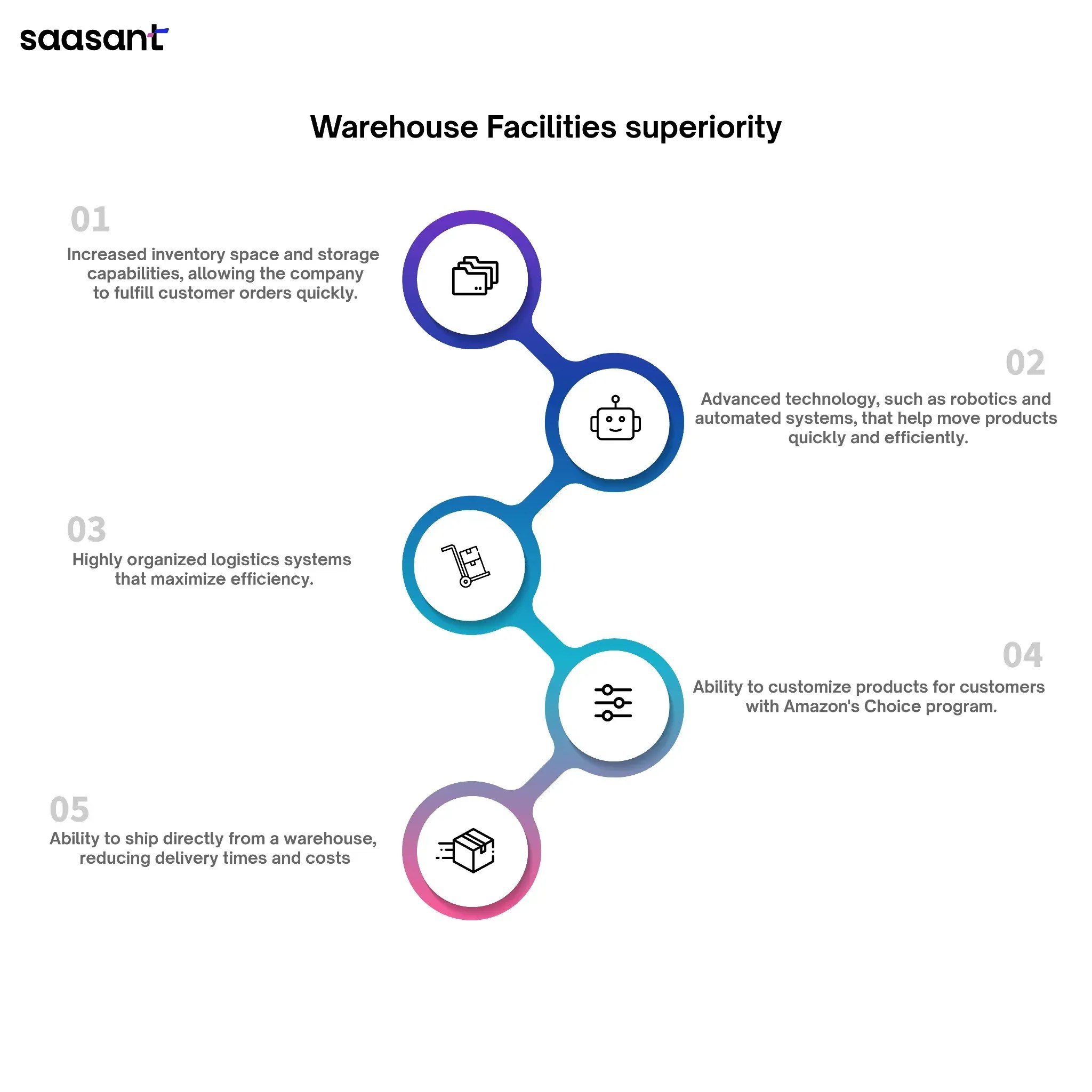 Amazon Warehouse Locations An Ultimate Guide