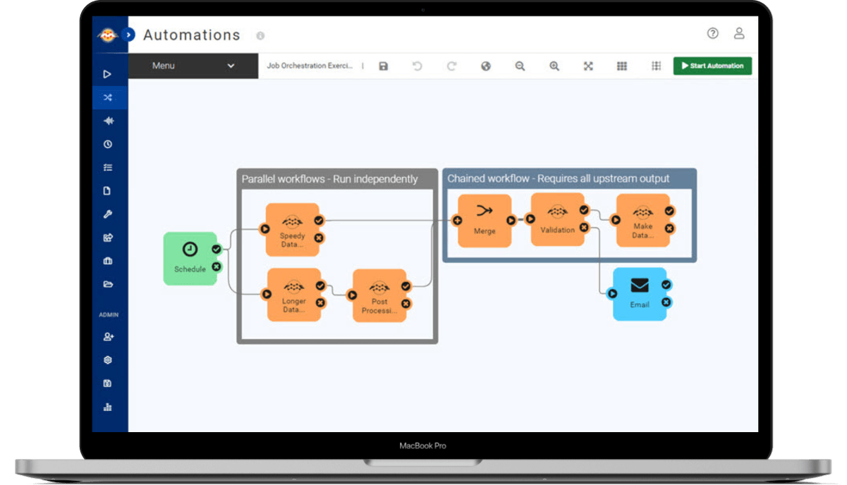 FME Server Data Integration and Automation Safe Software