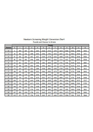 Neonatal Weight Conversion Chart