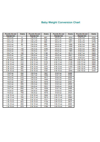 16+ FREE Baby Weight Chart Samples to Download