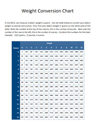 16+ FREE Baby Weight Chart Samples to Download