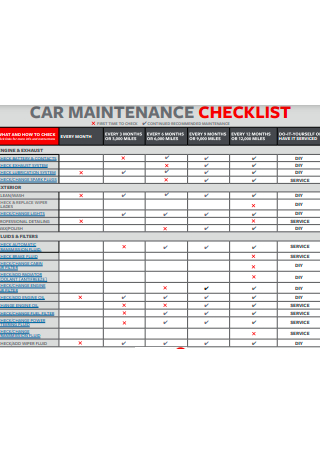 8+ FREE Car Maintenance Checklist Samples to Download