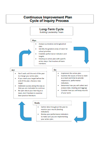 20+ FREE Continuous Improvement Plan Samples to Download