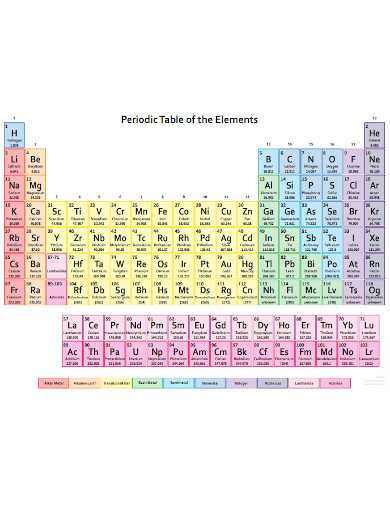 31+ Sample Colorful Periodic Table in PDF