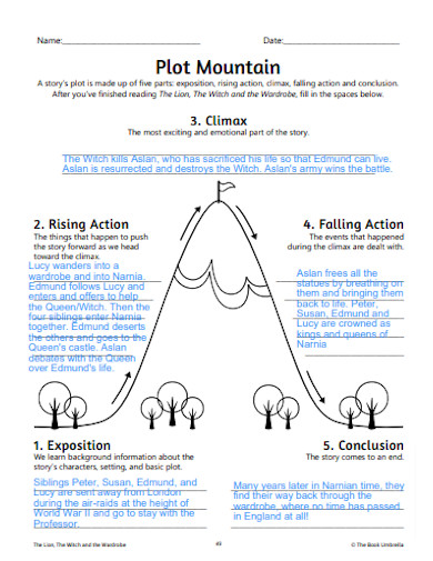 29+ Sample Plot Mountain in PDF