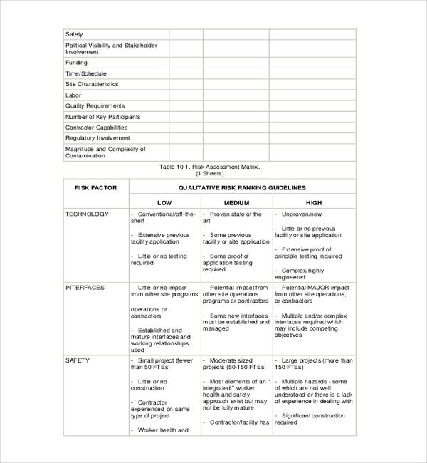 Printable Risk Assessment Forms