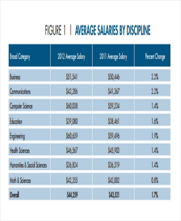 FREE 7+ Salary Survey Forms in PDF MS Word