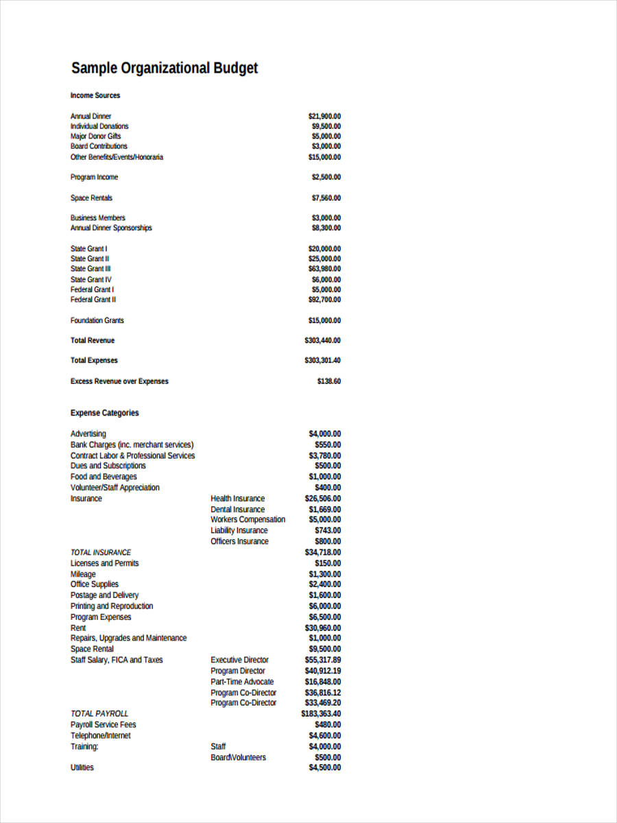FREE 7+ Sample Yearly Budget Forms in MS Word PDF