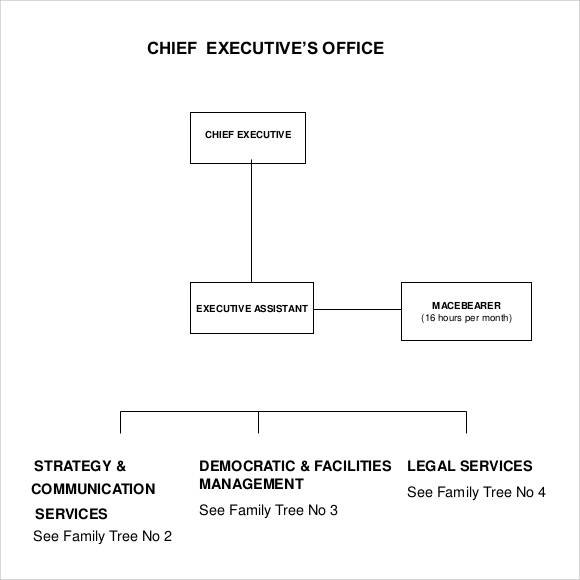 FREE 61+ Family Tree Templates in MS Word Apple Pages Excel Apple