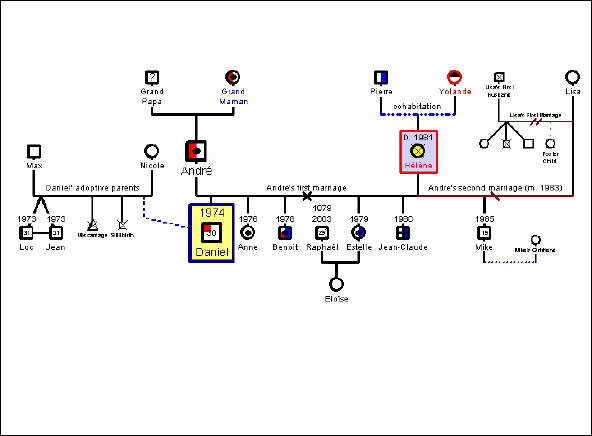 Sample Genogram Template 15+ Free Documents in PDF, Word