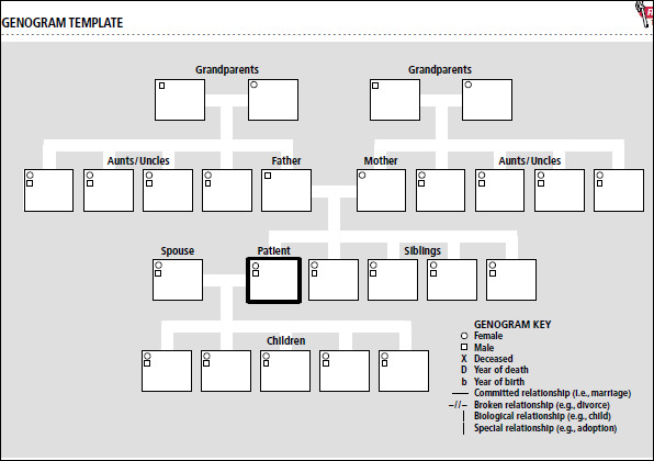 FREE 25+ Genogram Templates in PDF | Google Docs | MS Word | Pages