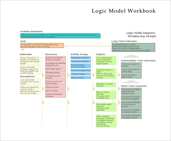 12+ Sample Logic Models | Sample Templates