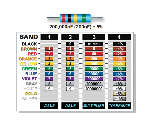 FREE 9+ Sample Resistor Color Code Chart Templates in PDF