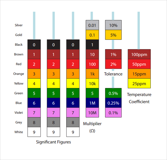 10 Sample Resistor Color Code Chart Templates for Free Sample Templates